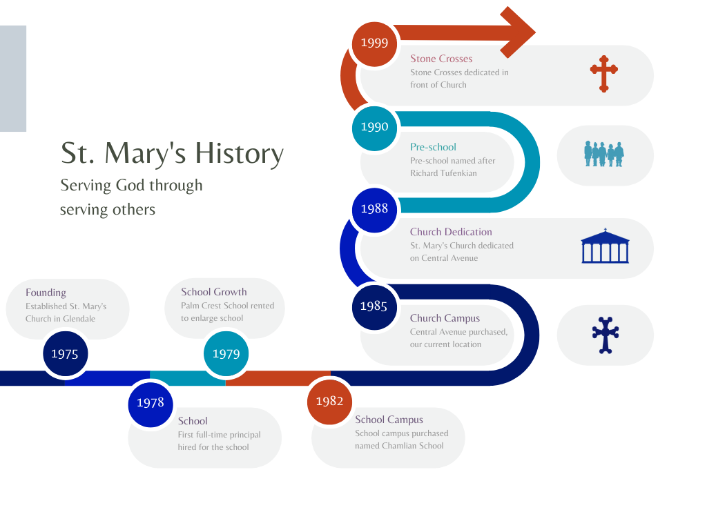 St. Mary's Armenian Apostolic Church Glendale, California. St. Mary's History.